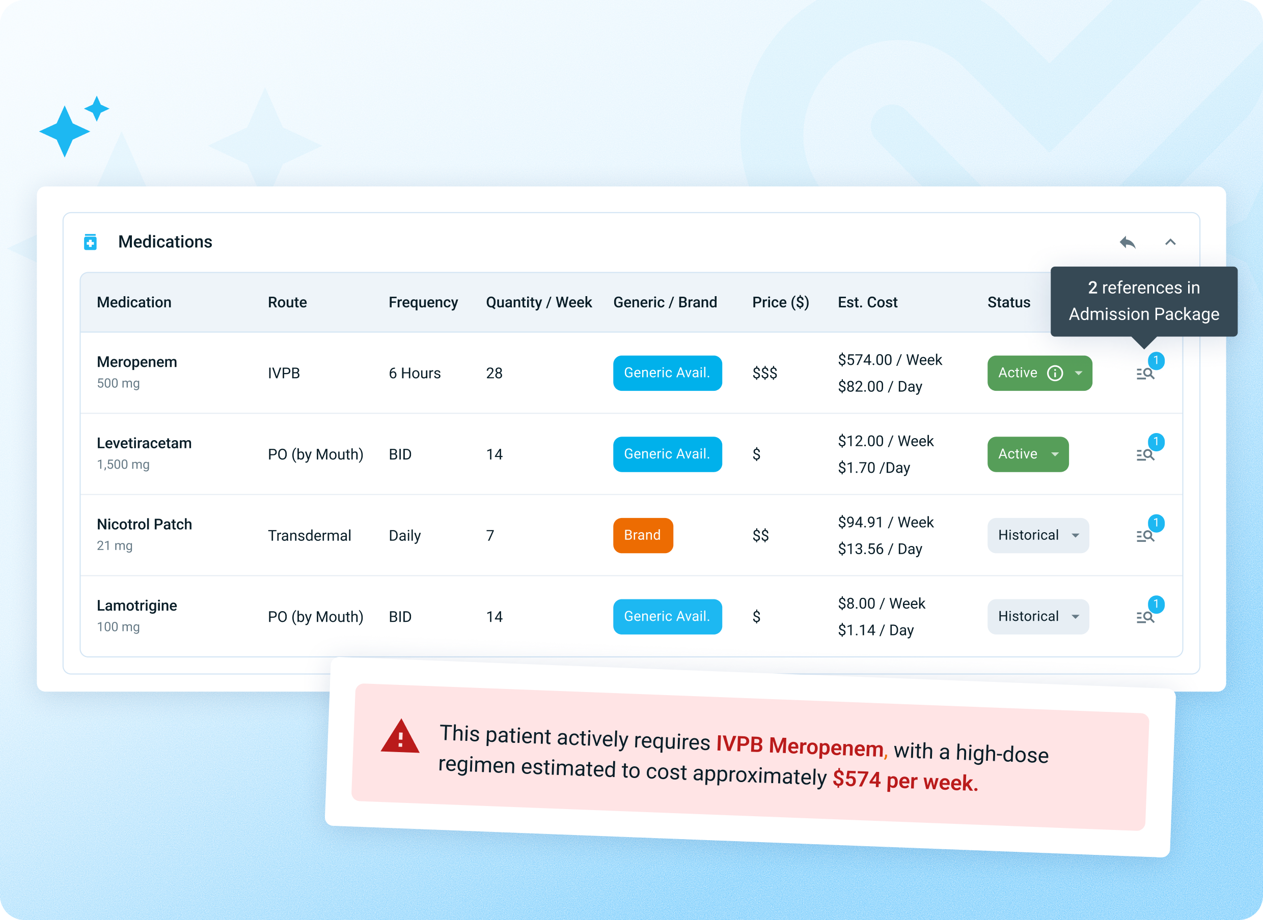 Conduct a focused review of risks
