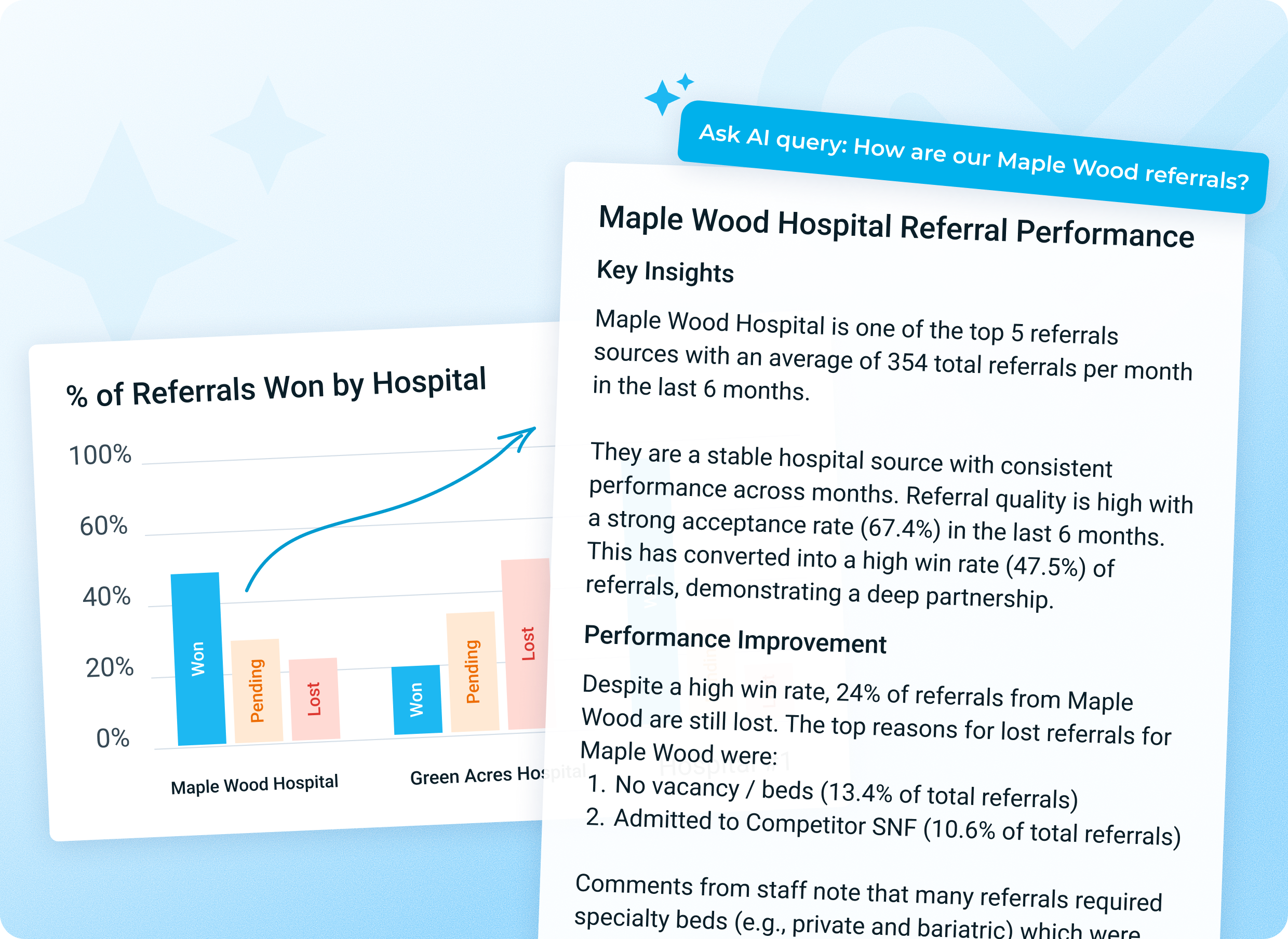Understand admission trends